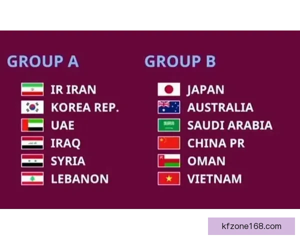 2026年世界杯积分榜最新动态分析 各强队排名及晋级形势一览