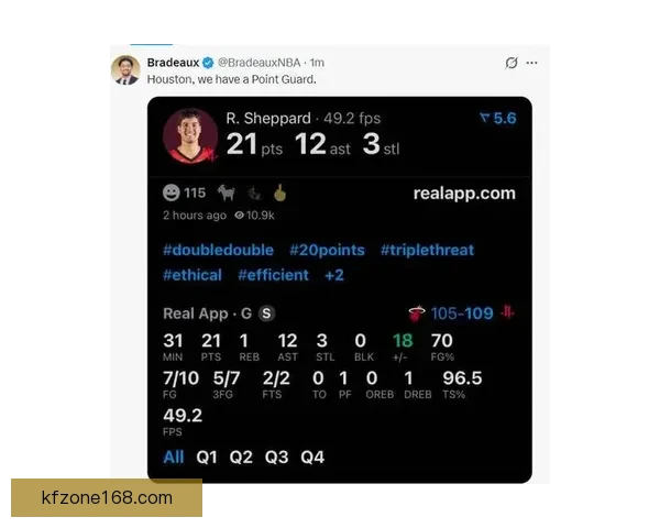 谢泼德关键抛投加助攻创新高贡献23分14助攻 休媒称或已找到控卫答案