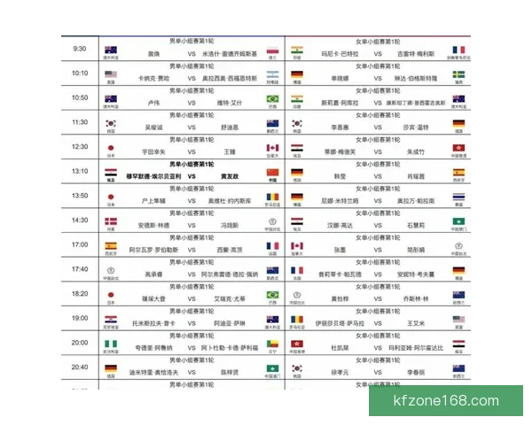 2026年世界杯精彩数据分析与趋势预测：各队表现、球员统计及赛程回顾