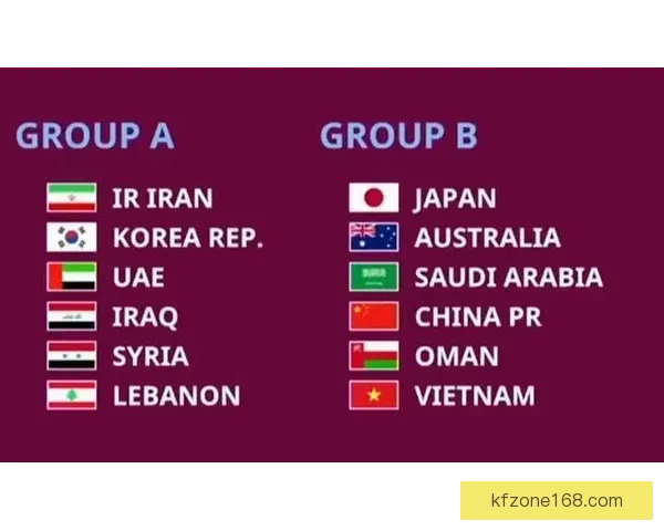 2026年世界杯积分榜最新动态分析 各强队排名及晋级形势一览