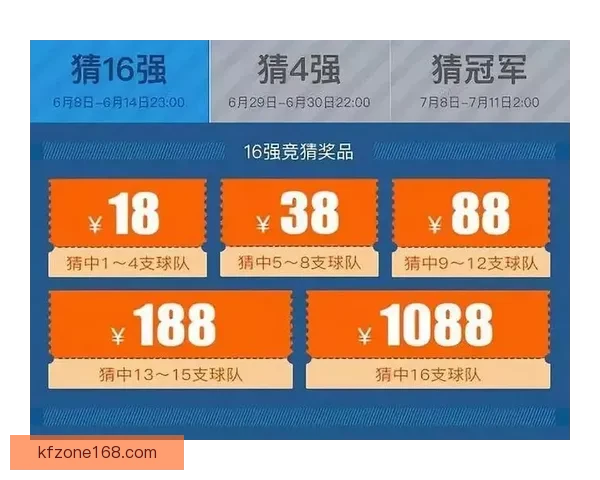 世界杯竞猜：预测冠军之路，分析赛事数据，赢取丰厚大奖！