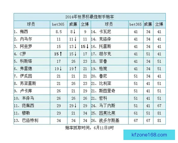 世界杯竞猜赔率变化分析及其对比赛走势的影响解读